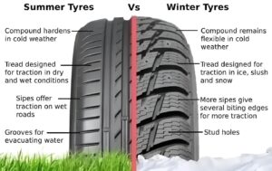 Summer vs winter tyre